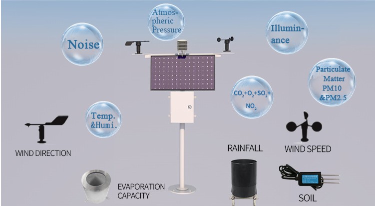 sensor detector