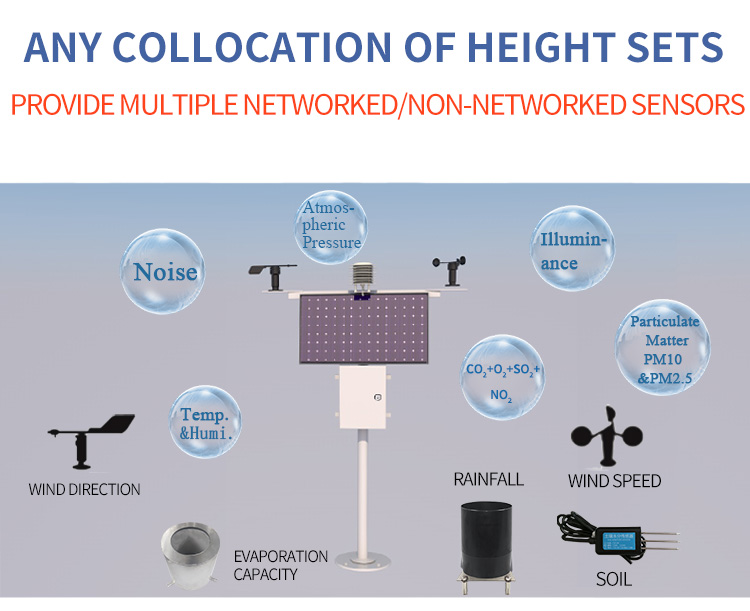 sensor detector