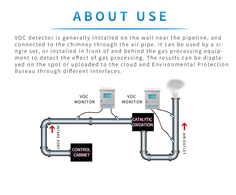 sensor detector