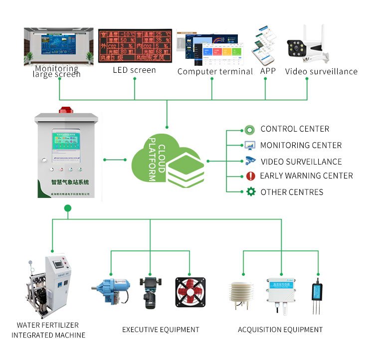 sensor detector