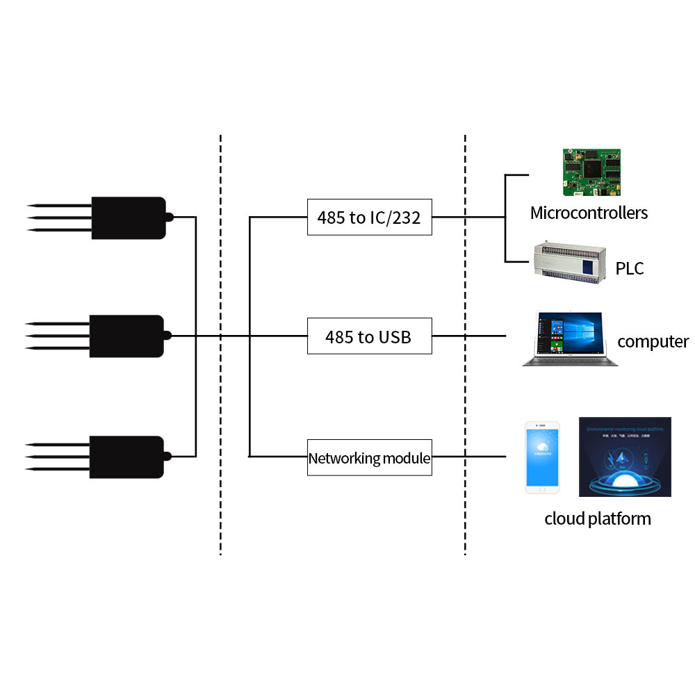 sensor detector sensor detector