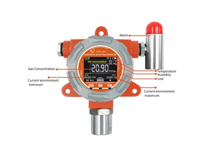 Fixed SO2 gas detector Sulfur dioxide gas analyzer with alarm  Toxic gas detection