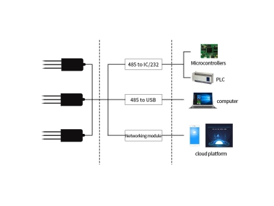 RS485/wireless Soil moisture sensor/soil moisture meter/soil moisture tester