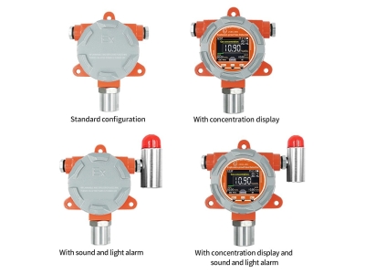 Fixed co2 gas detector Carbon dioxide gas analyzer