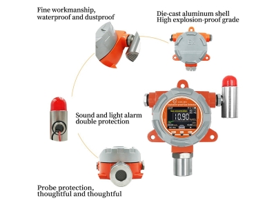 Fixed co2 gas detector Carbon dioxide gas analyzer