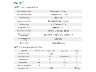 Large screen indoor CO detector analysis