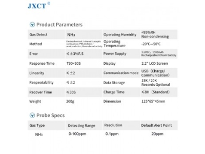 Portable NH3 Gas Sensor Industrial Alarm Ammonia Gas Monitor