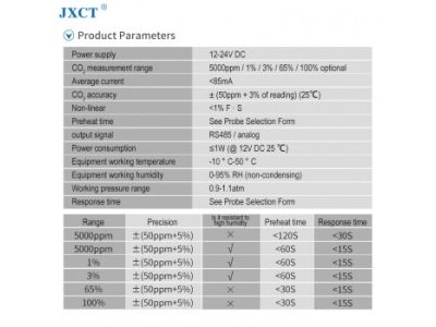 Split Type CO2 Gas Sensor Greenhouse Carbon Dioxide Detector