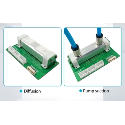 Revolutionizing Gas Detection with NDIR Gas Sensors