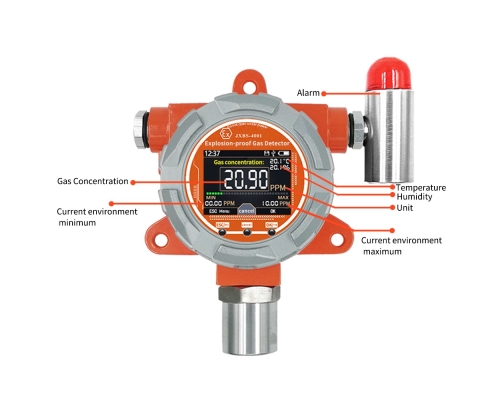 Fixed SO2 gas detector Sulfur dioxide gas analyzer with alarm  Toxic gas detection