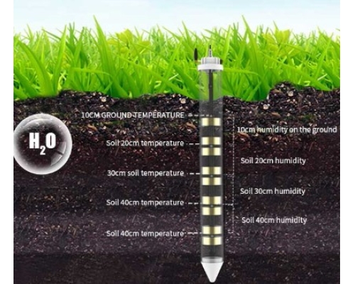 Soil detector, soil moisture monitoring, soil probe, wireless transmission